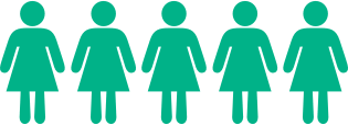 Patient population infographic for BAXDELA trial - females